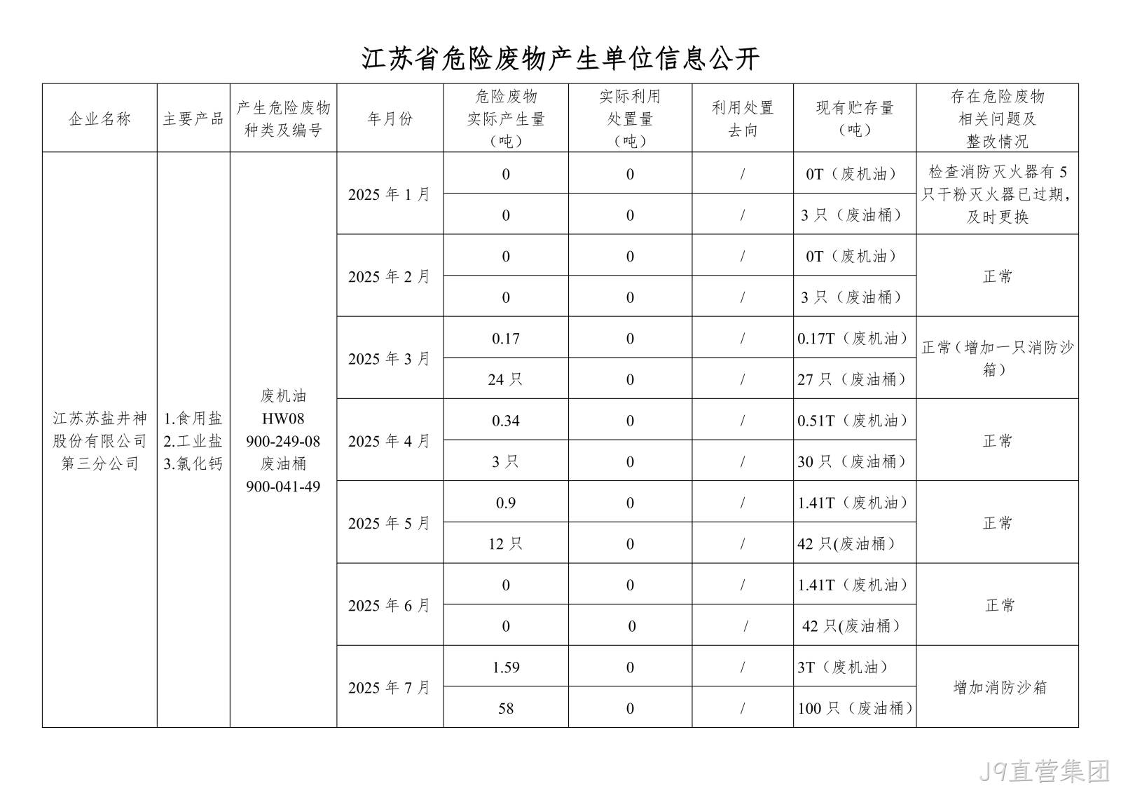 在公司网·站进行危▵废信息2025年07月(1)_01.png